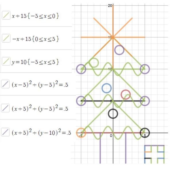 Christmas Tree Graph Art Desmos Yfsfre Vsenewyear Site
